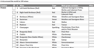 A trip around the world in 100 wines